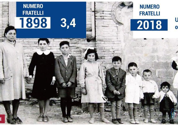 I 120 anni della societa? Italiana di pediatri , come siamo cambiati © ANSA