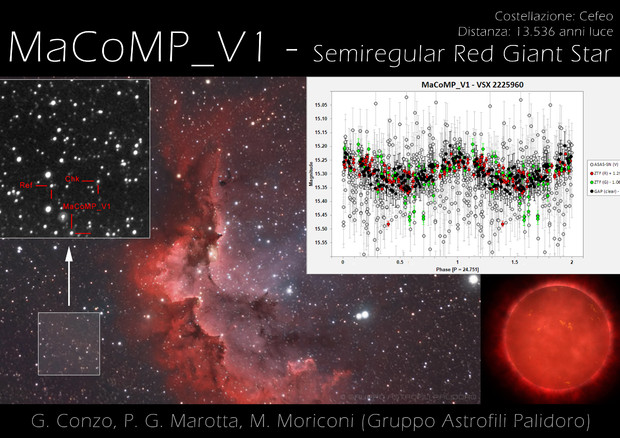 Alcuni dati relativi alla stella variabile MaCoMP_V1  (fonte: Gruppo Astrofili Palidoro). in basso a destra una gigante rossa (fonte: Kardashev Scale Wiki)  © Ansa