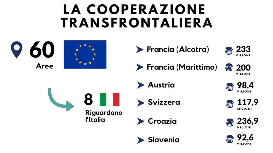 Cooperazione transfrontaliera_infografica