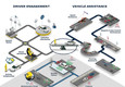 Euro NCAP,nuovi protocolli per tecnologie su guida assistita (ANSA)