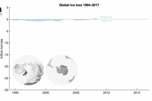 La perdita dei ghiacci dal 1994 al 2017 (fonte: Cpom) (ANSA)