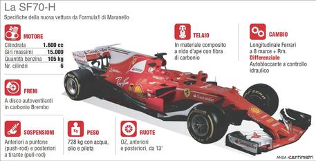 L'infografica della nuova Ferrari SF70-H © ANSA 