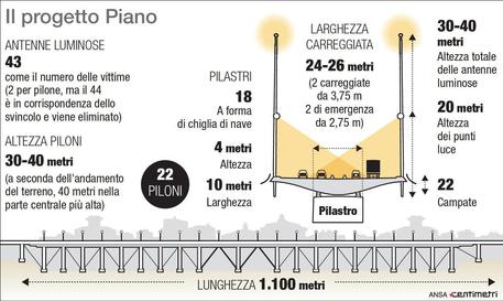 Ponte Genova, il progetto di Renzo Piano © ANSA