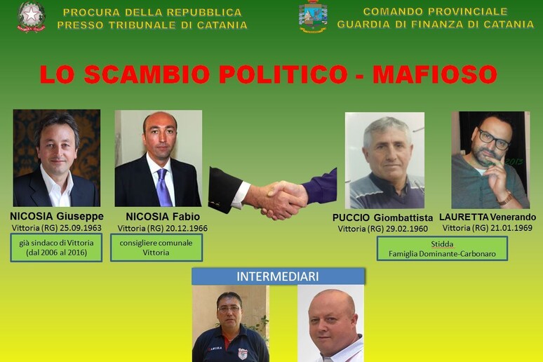 Mafia: scambio elettorale, arrestato ex sindaco nel Ragusano - RIPRODUZIONE RISERVATA