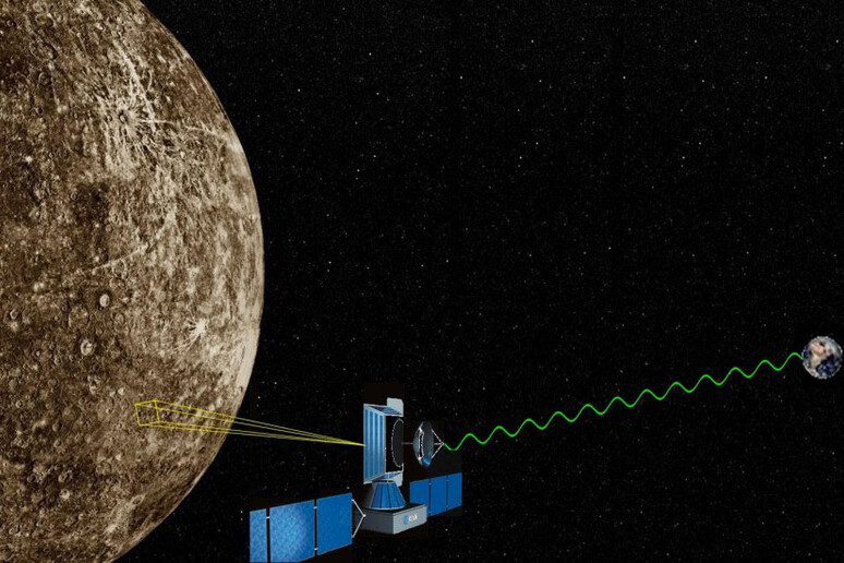 Rappresentazione artistica dell 'esperimento More, che prevede un collegamento radio ad alta velocità fra lo strumento della missione Bepi Colombo e due antenne sulla Terra (fonte: ESA) - RIPRODUZIONE RISERVATA