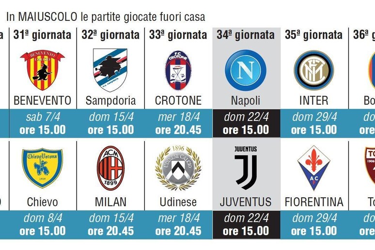 Serie A: calendario Juve e Napoli; infografica - RIPRODUZIONE RISERVATA