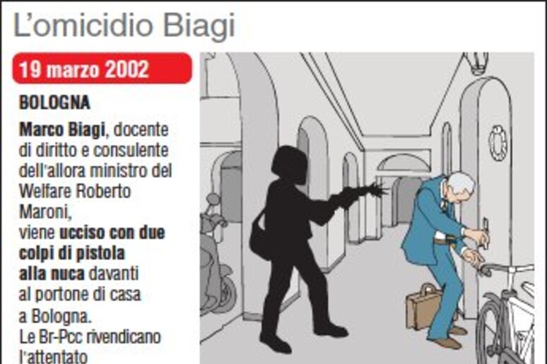 L 'omicidio di Biagi - LA GRAFICA - RIPRODUZIONE RISERVATA