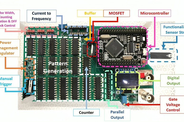 Il circuito stampato derivato dalla piattaforma oper Arduino e utilizzato per la diagnosi del tumore del seno attraverso l 'analisi della saliva (fonte: Hsiao-Hsuan Wan) -     RIPRODUZIONE RISERVATA