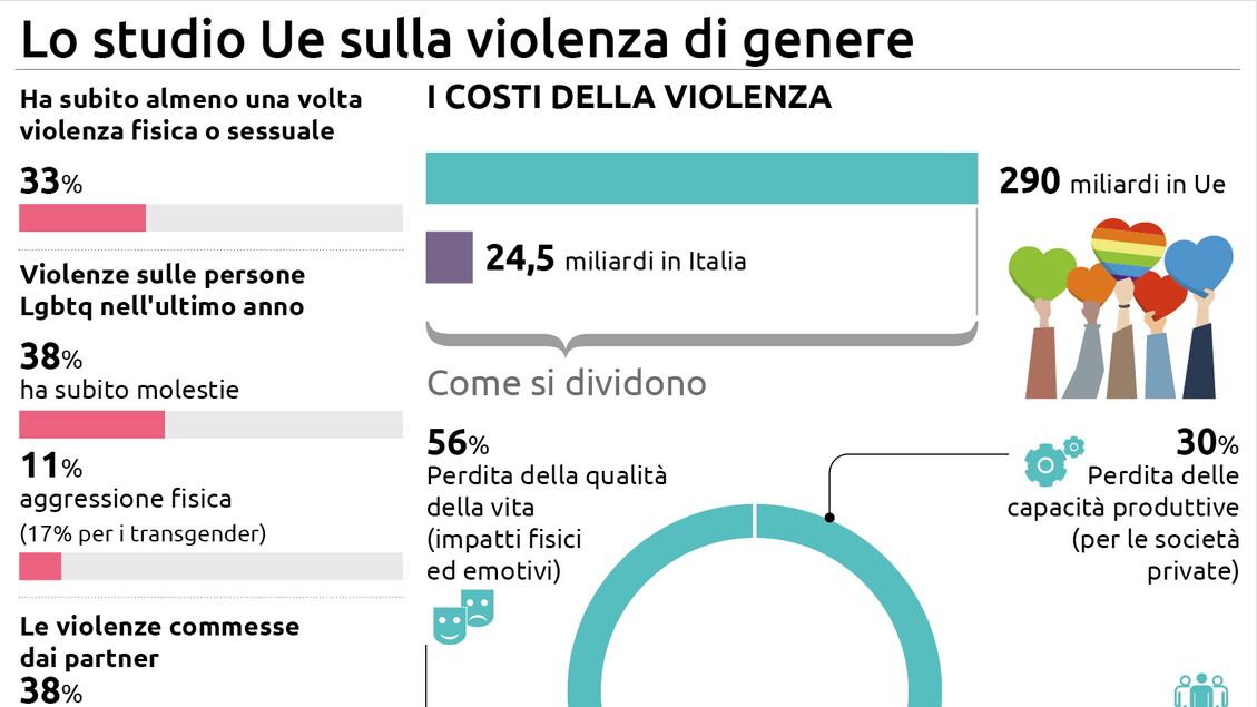 Infografica violenza di genere - RIPRODUZIONE RISERVATA