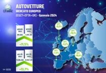 Mercato auto Europa, gennaio torna in terreno positivo (+11,5%)