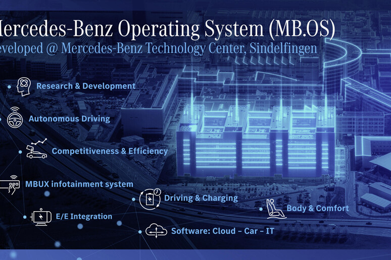 Mercedes-Benz, Sindelfingen sarà campus per sistema MB.OS © ANSA/Daimler AG