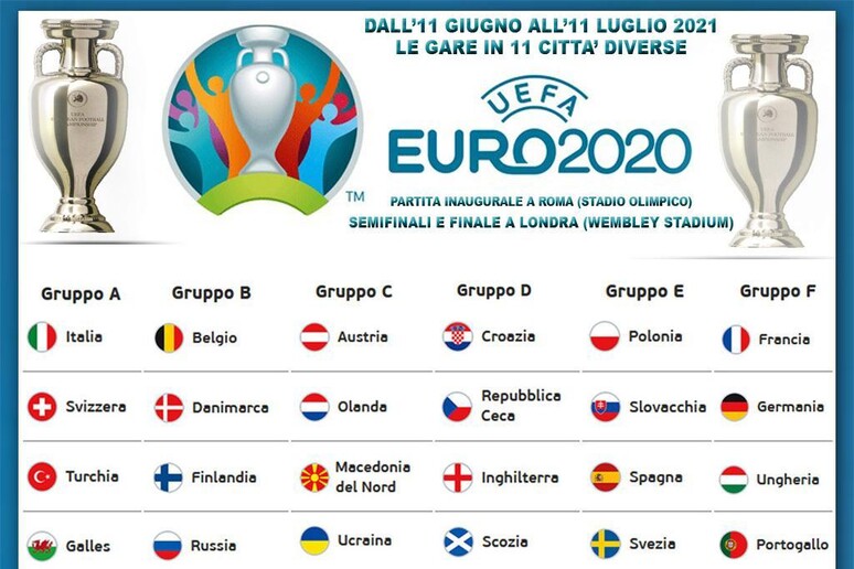 Europei, Euro2020: i gironi (elaborazione) - RIPRODUZIONE RISERVATA